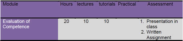 Module breakdown